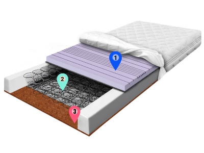 materac-bonelowy-kokos-for7-wskazniki0