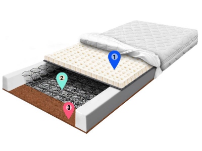 materac-bonelowy-kokos-lateks-wskazniki4