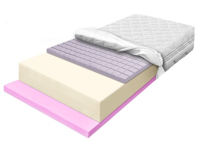 STANDARD CUBE HR foam mattress with contoured cube foam and highly elastic HR 140x200