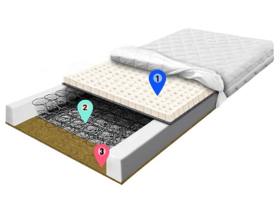nowy-materac-bonelowy-lateks-trawa-morska-wskazniki3